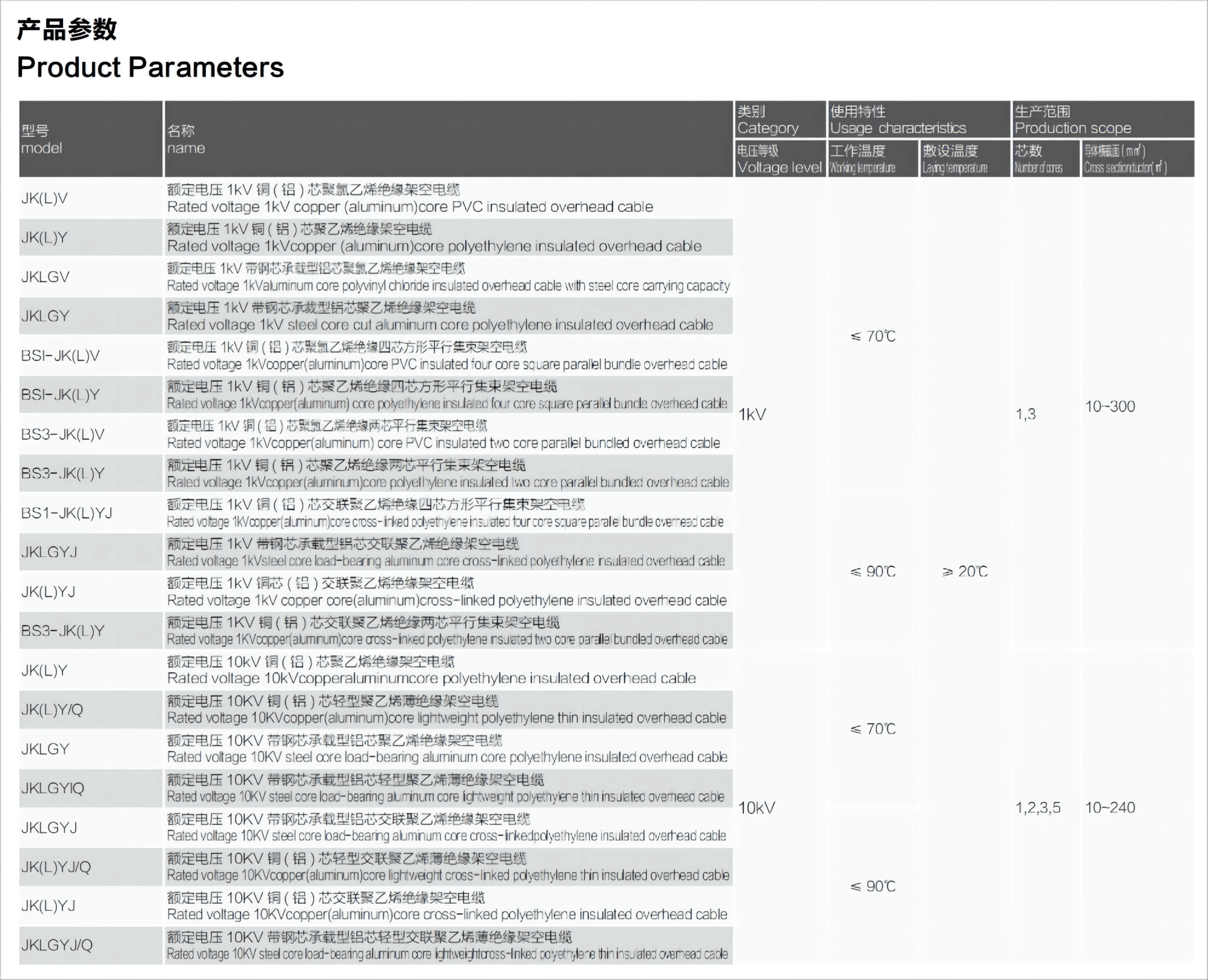 1719469505206103.png 產(chǎn)品參數(shù)3.png