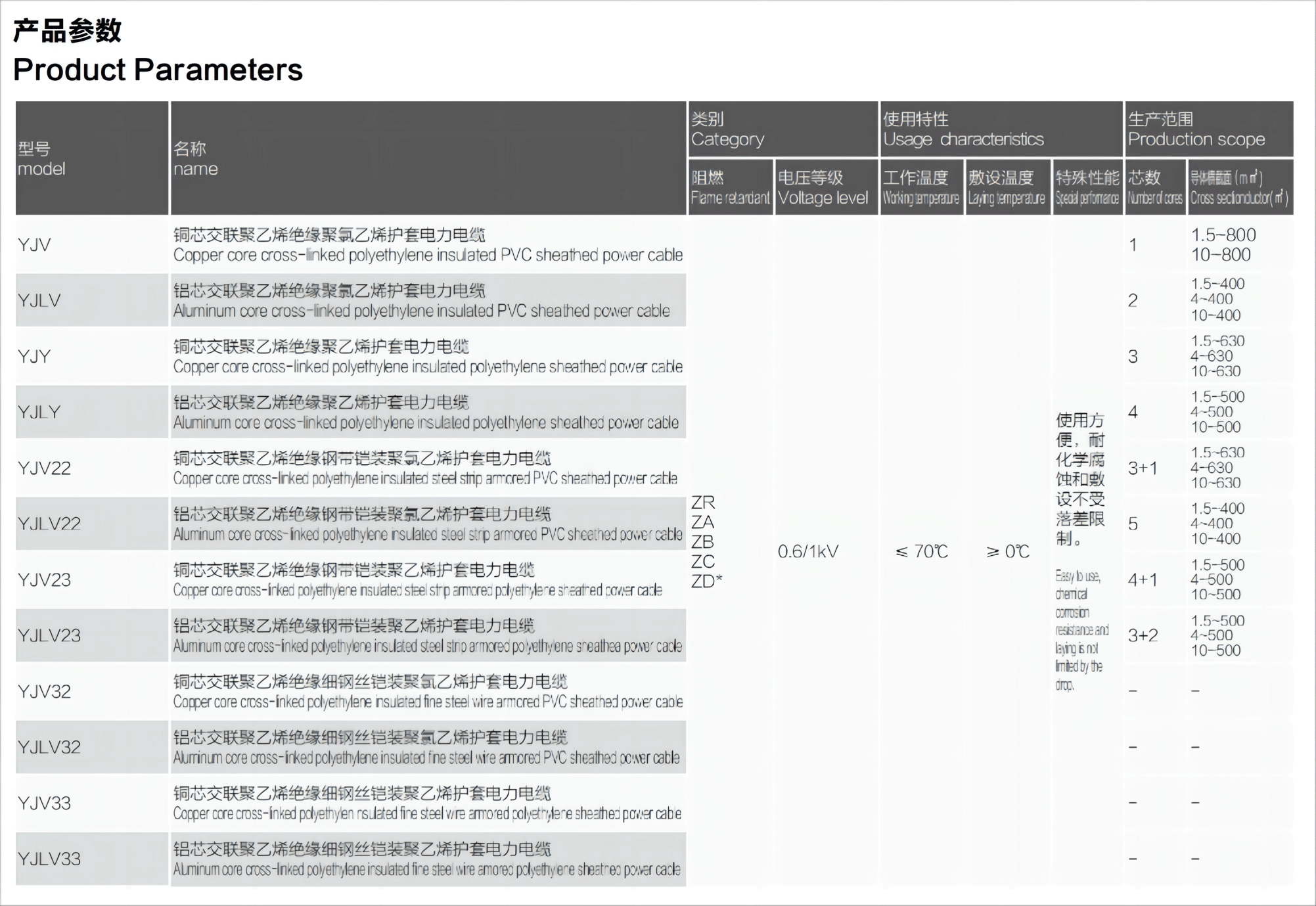 1719473900844397.png 產品參數1.png