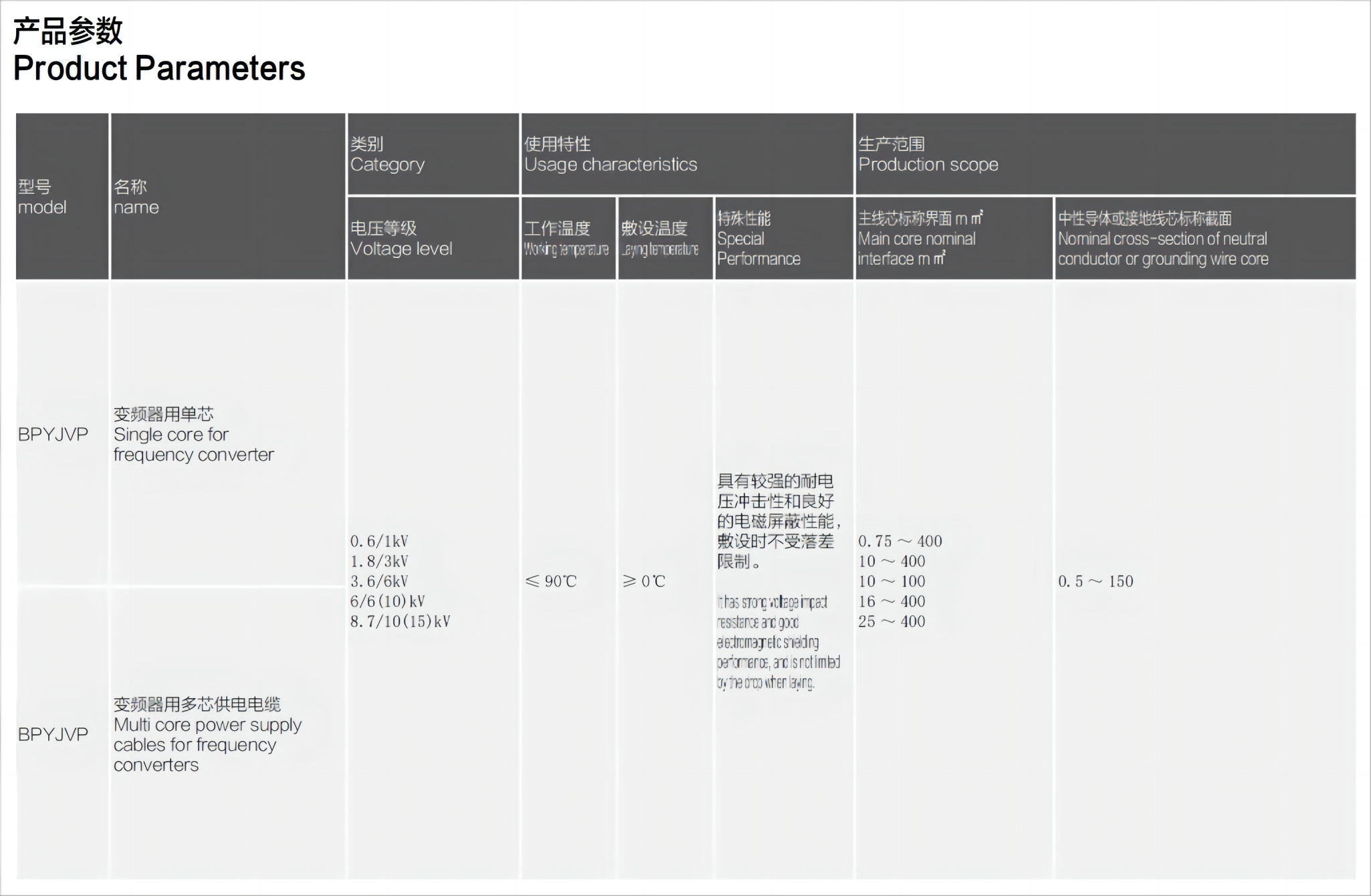 1719794605470389.png 產品參數.png